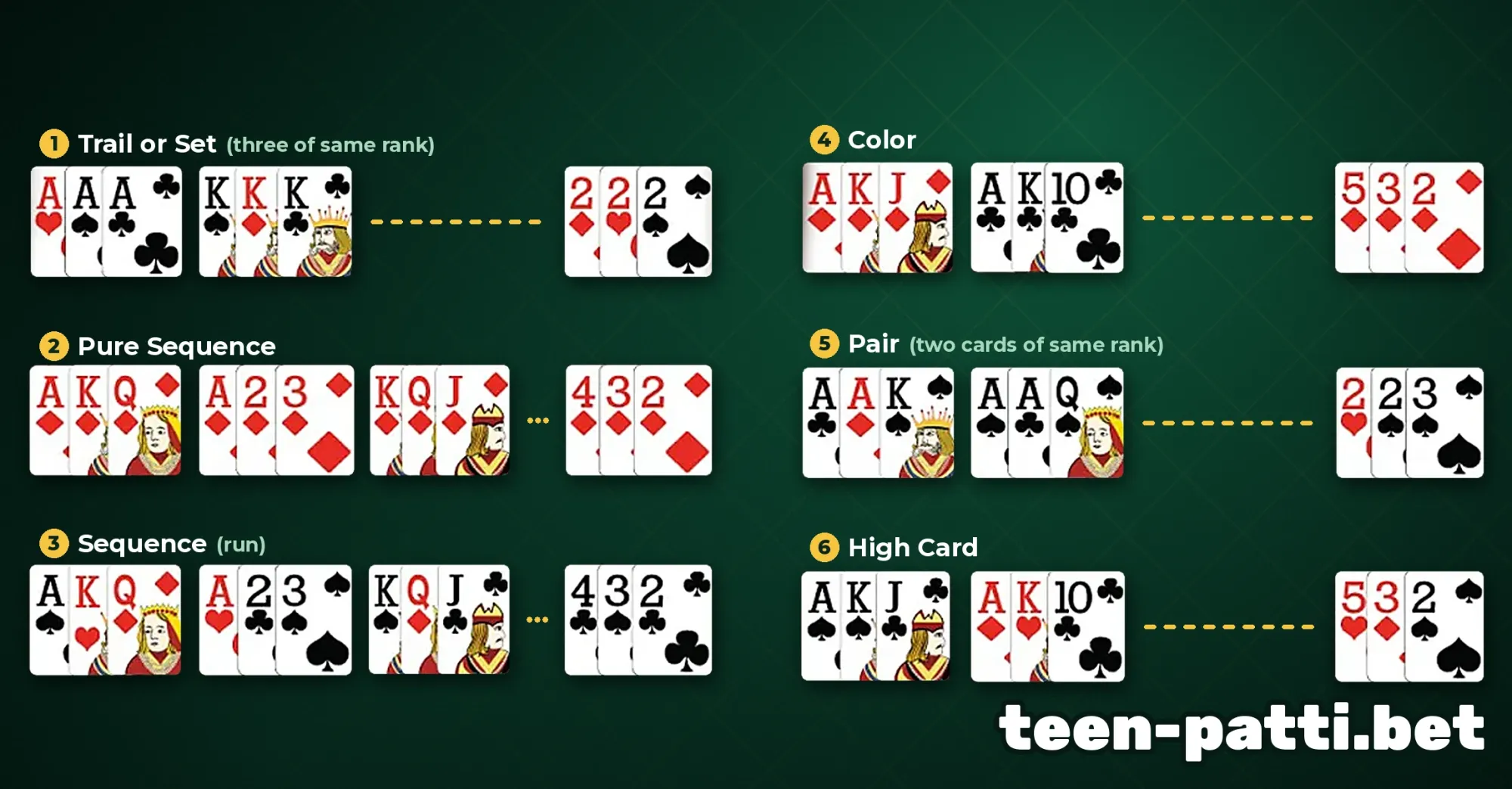 Hand Rankings
