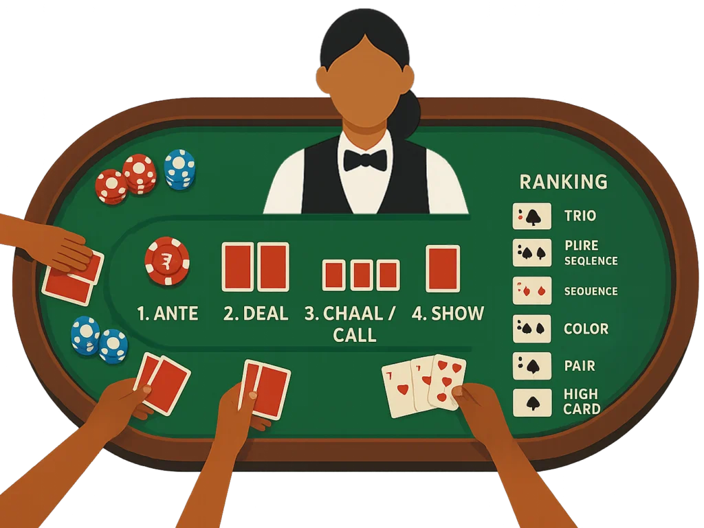 Basic Rules of Teen Patti
